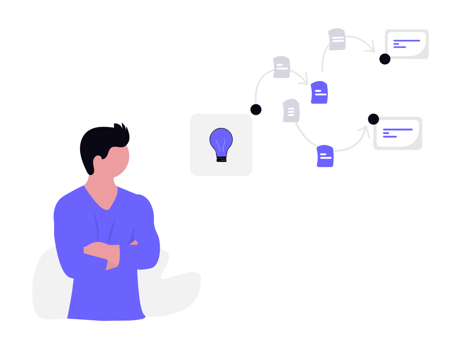 איך זה עובד